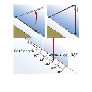 Hangsteilheit mit dem Skistock messen