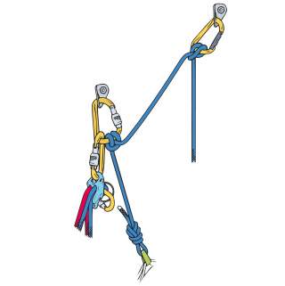 Illustration Reihenschaltung per Kletterseil