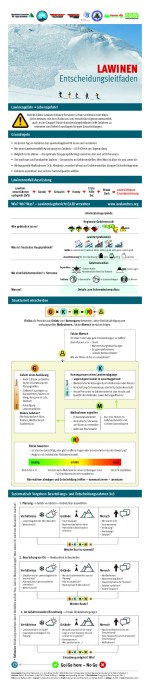 Broschüre Checkliste Lawine Basis Wissen Entscheidungsleitfaden
